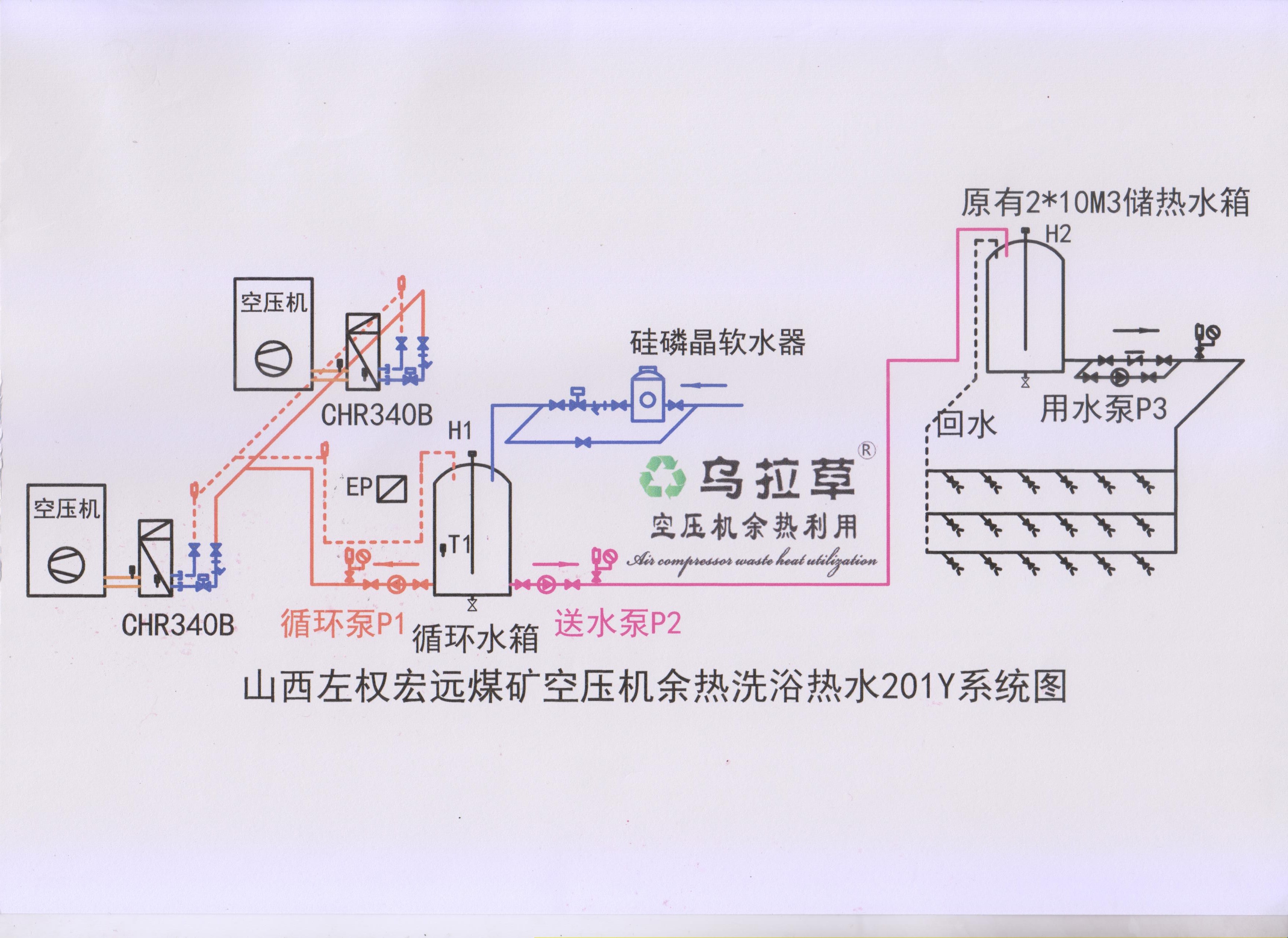 空压机余热回收系统图